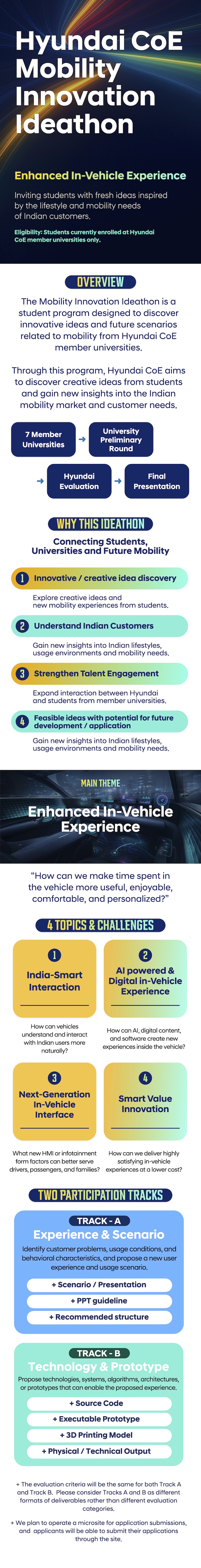 Hyundai CoE Mobility Innovation Ideathon - Overview